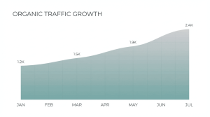 ORGANIC TRAFFIC GROWTH